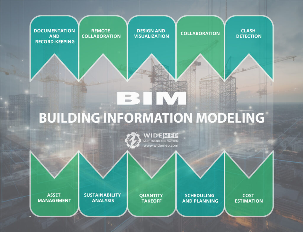 How is BIM (Building Information Modeling) used in civil engineering projects?