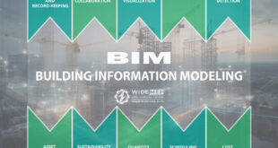 How is BIM (Building Information Modeling) used in civil engineering projects?