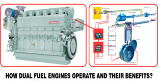 How dual fuel engines operate and their benefits?